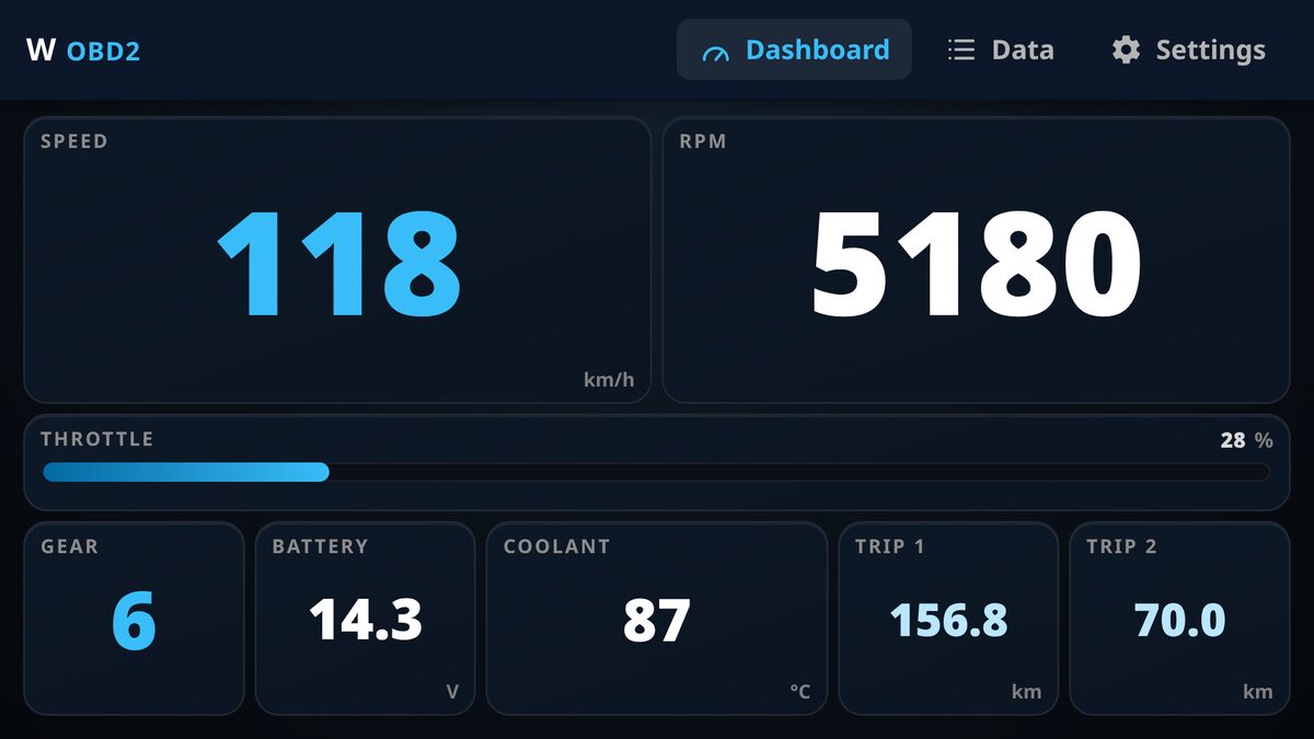 The W OBD2 dashboard in landscape: speed, RPM, gear, coolant, battery and trip meters in large digits.